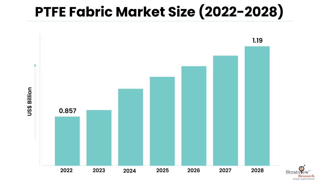 PTFE-Fabric-Market-Insights